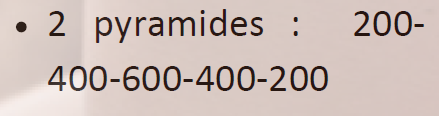 descriptif de l'activité